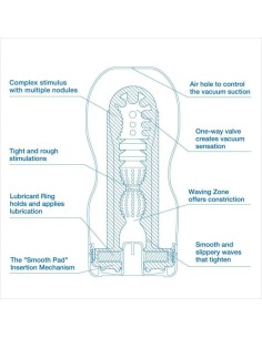 Tenga Original Cup Cool Editio 2