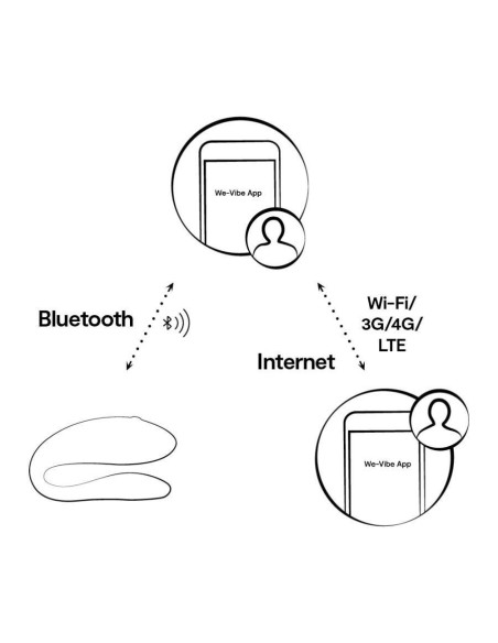 We-Vibe Sync Lite Pink